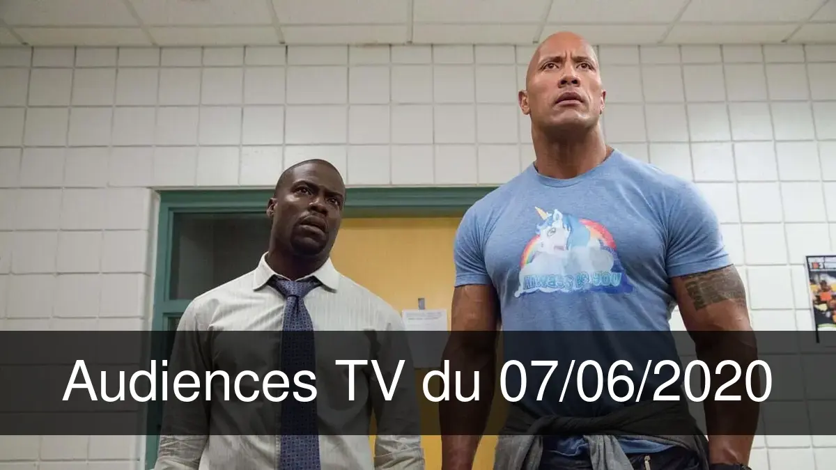 Audiences TV en prime time du Dimanche 7 juin 2020