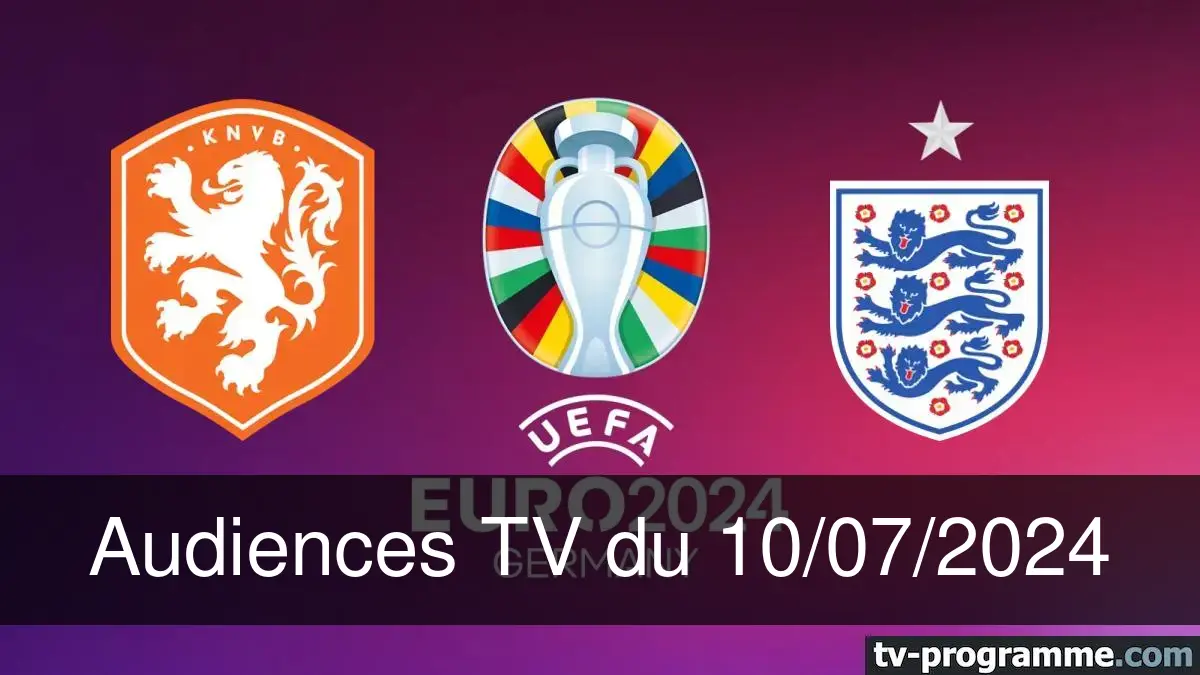 Pays-Bas / Angleterre