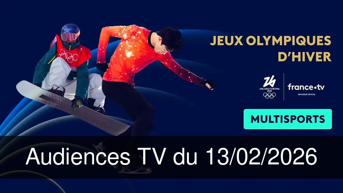 Snowboard. Skeleton. Patinage artistique